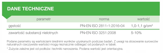 SEMPRE GRUNT W- wewn/zewn. 5L Marka Sempre