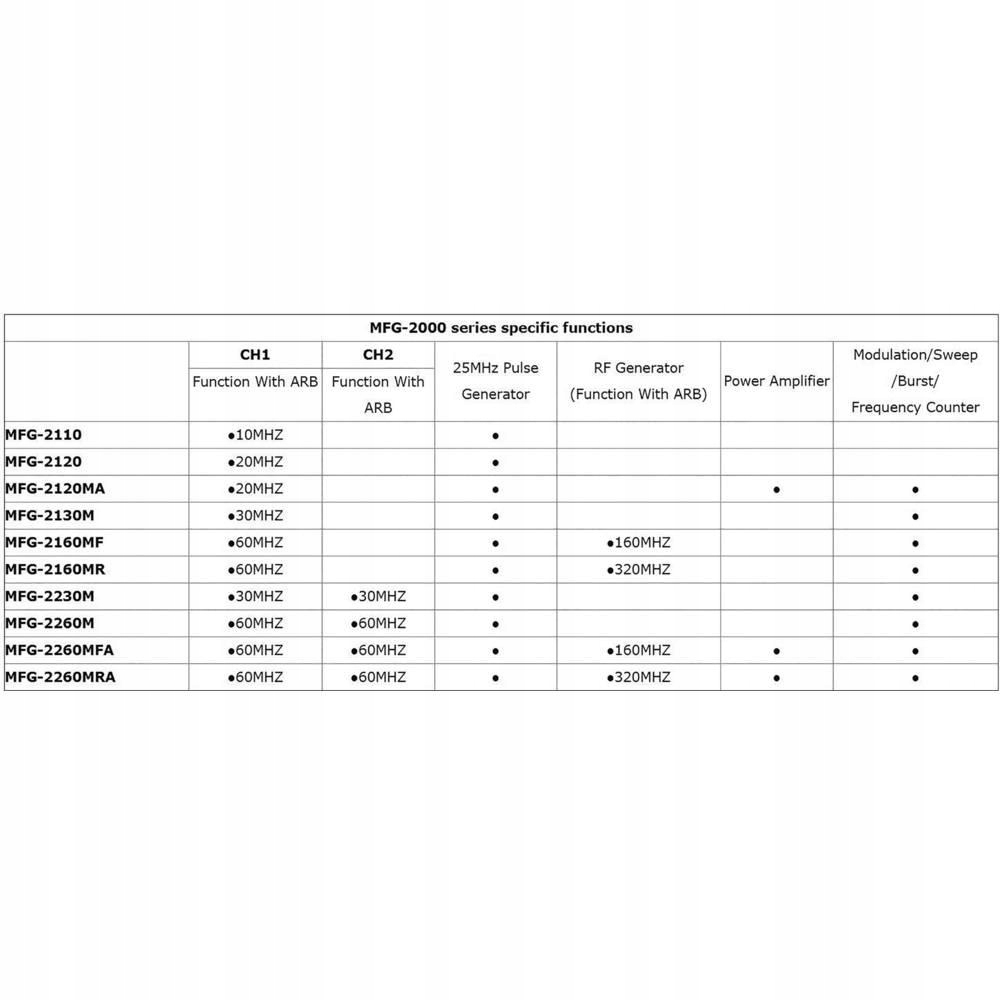 Generator funkcyjny GW Instek MFG-2230M Marka Inna