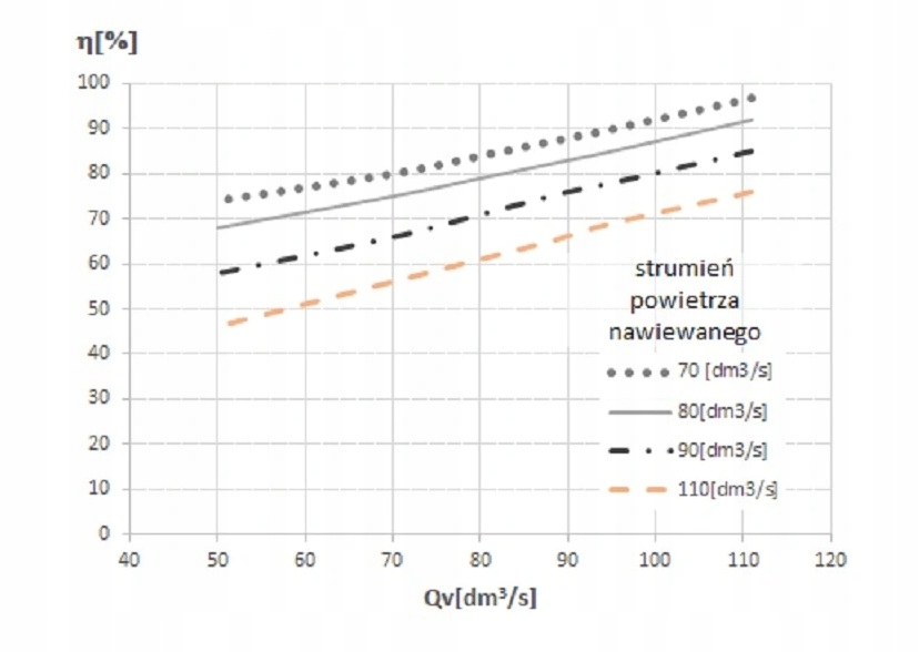 Centrala Wentylacyjna Rekuperator 420m3/h ECO Rodzaj rekuperator