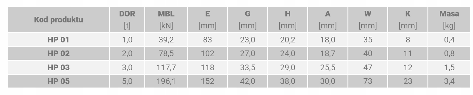 Hak do zawiesia pasowego wężowego 1T Kod producenta HZP 1T