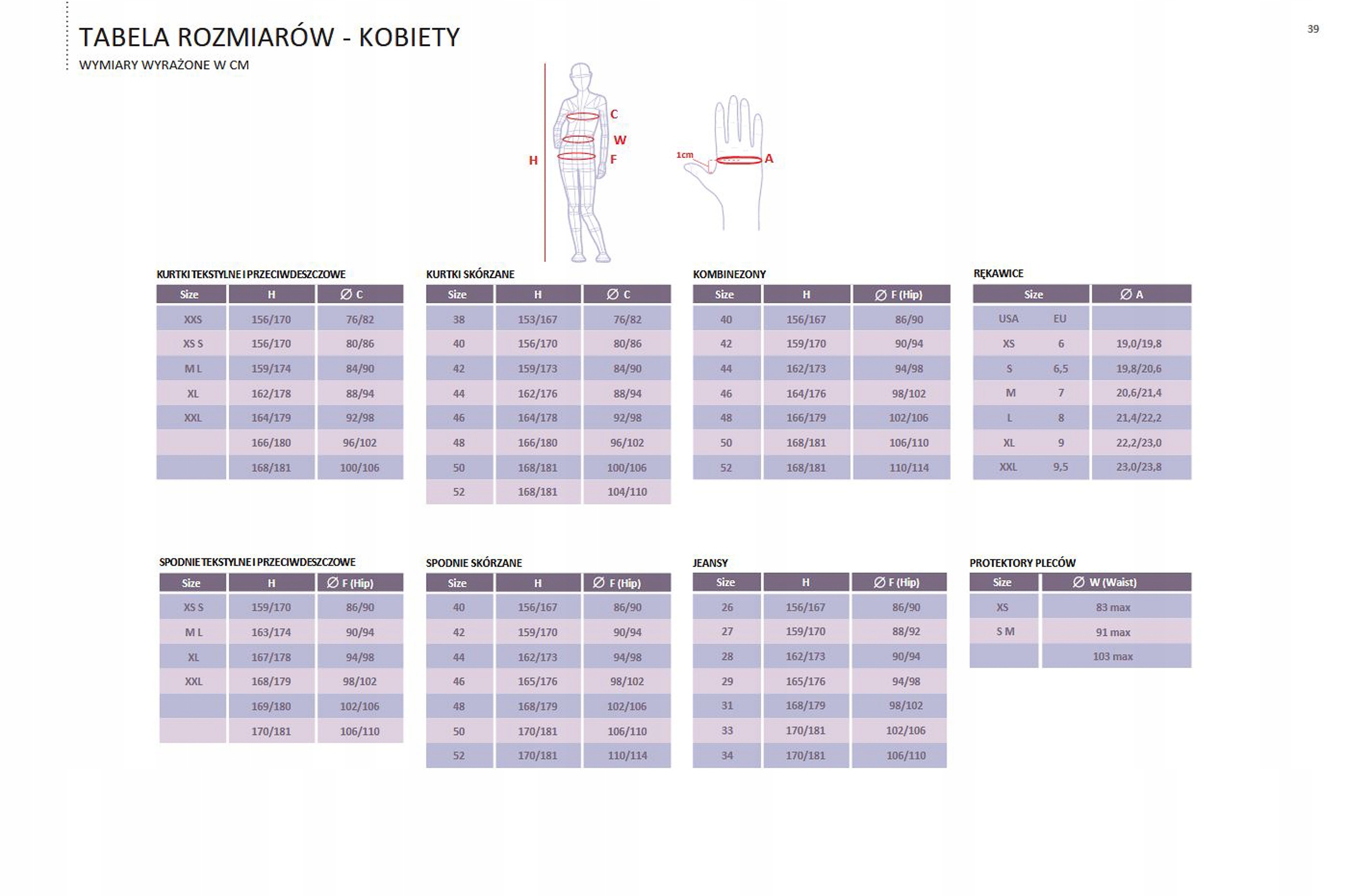 Rękawice skórzane damskie Spidi STR-6 blue XS Rozmiar XS