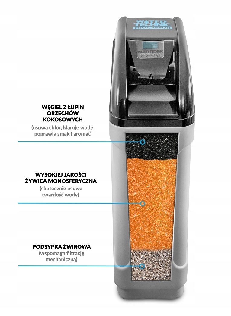 ZMIĘKCZACZ WODY WATER TECHNIC PRO CARBON 32 HYBRID 3w1 WĘGIEL + ZŁOŻE MONO Marka Water Technic