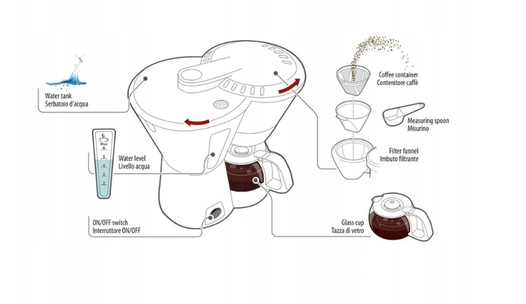 Ekspres samochodowy do kawy Arabica TIR 24V 300W Producent code 97131