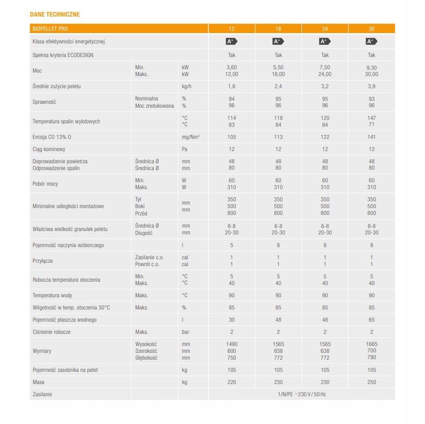 KOCIOŁ FERROLI BIOPELLET PRO 18KW PIEC NA PELET EAN (GTIN) 3800500457611