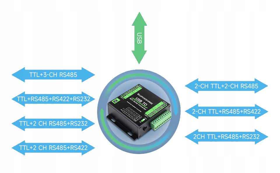 Przemysłowy konwerter USB do RS232/485/422/TTL. FT4232HL Rodzaj konwerter