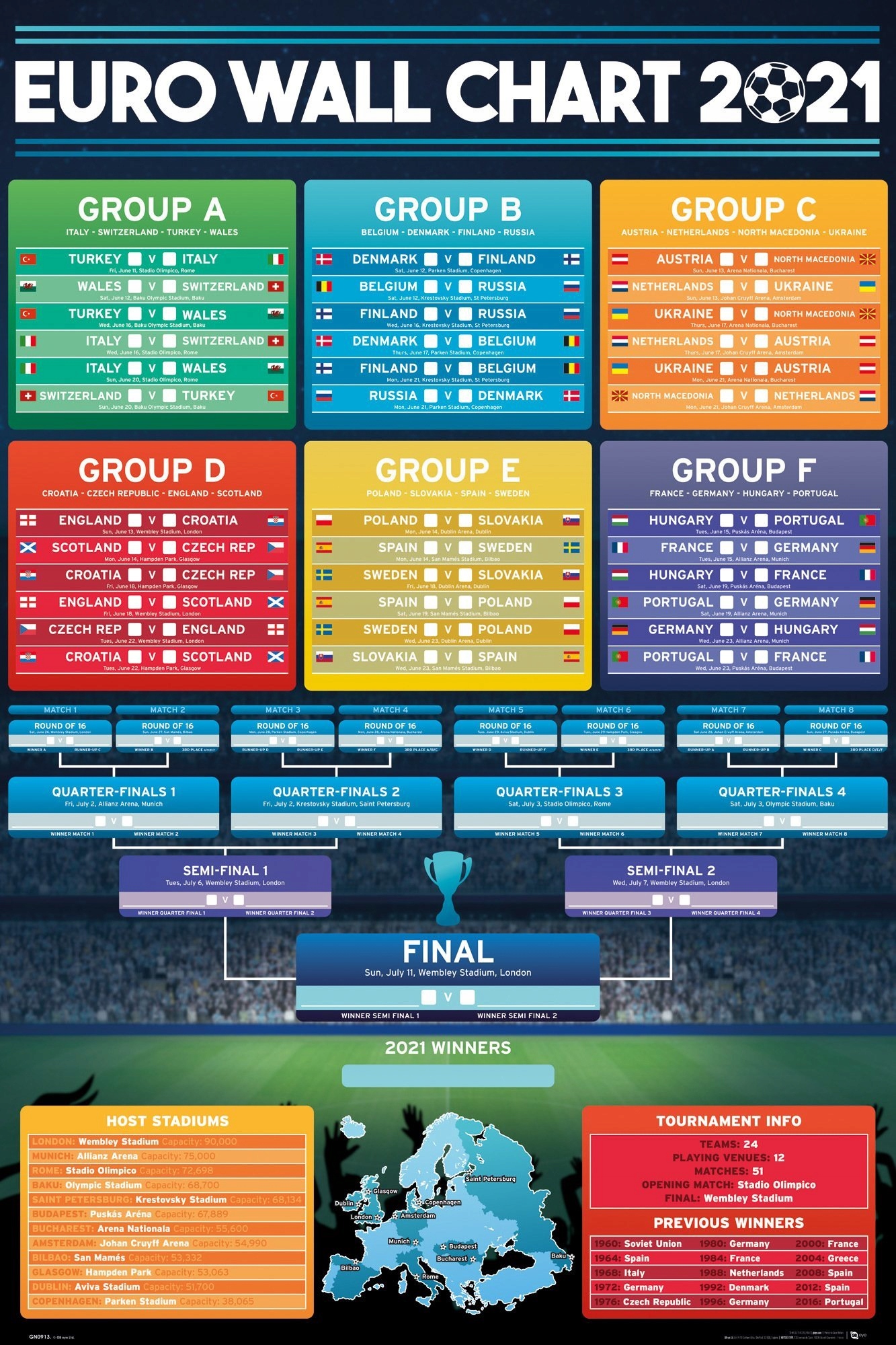 Euro Wall Chart plakat 61x91cm