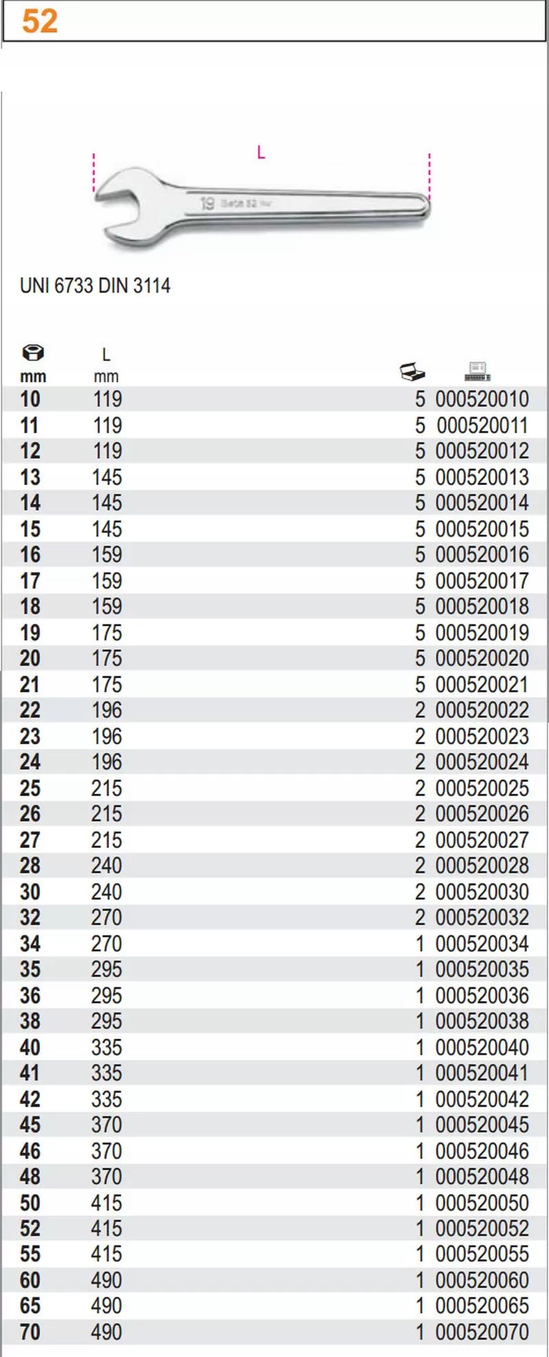 Klucz płaski jednostronny 65mm Kod producenta 52/65