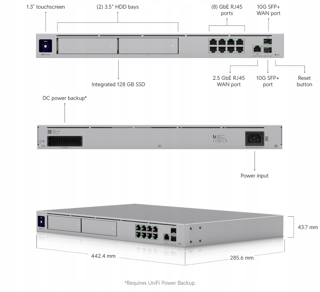 Ubiquiti UniFi Dream Machine Pro Max Gateway Controller Ids/ips +…