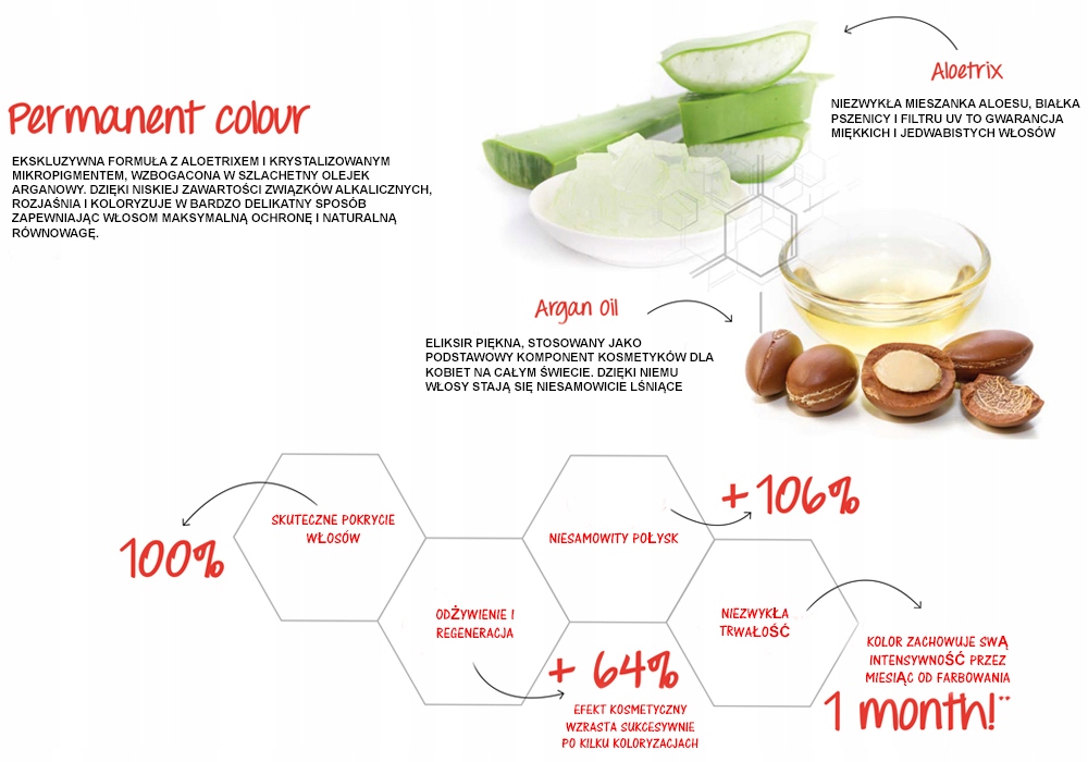 ALFAPARF FARBA YELLOW 100 ml + OKSYDANT 150 ml Marka Alfaparf