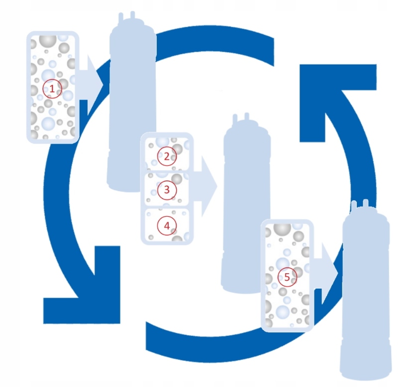 Wkład do Domowego Systemu Filtrowania Wody 4Swiss 3600 Litrów Filtracja nr3 Model WFF021