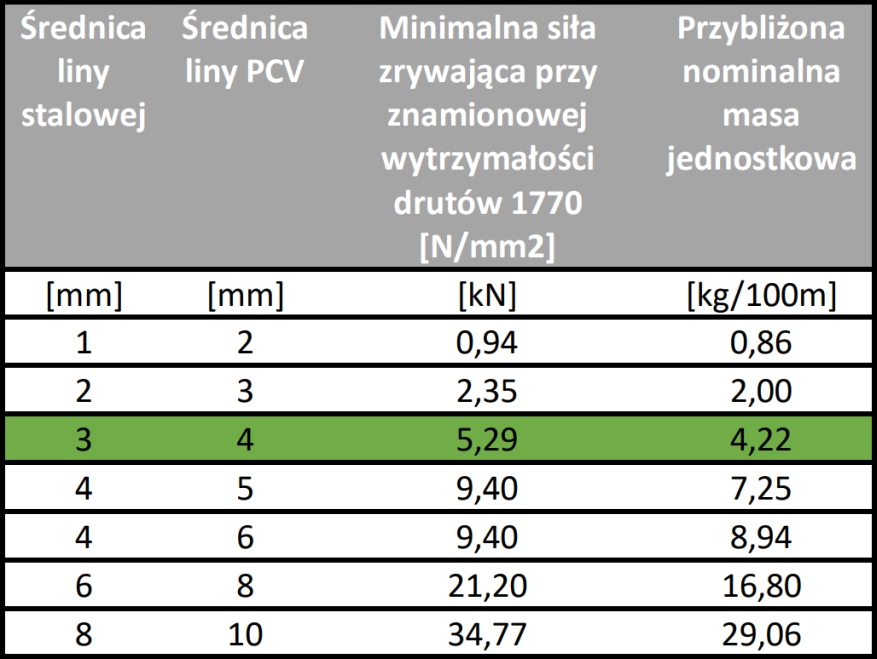 Lina linka stalowa w osłonie PCV ocynkowana -- PCV 4mm -- 50m -- EAN (GTIN) 5903814102098