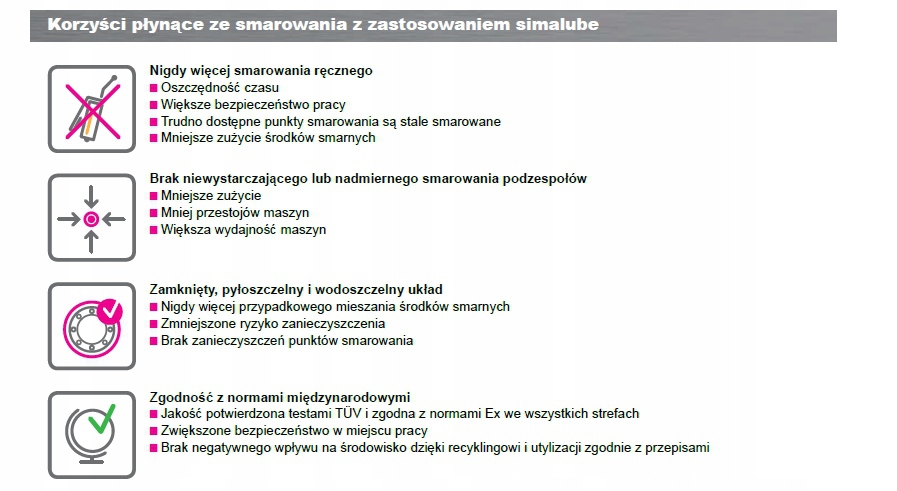 SMAROWNICA AUTOMATYCZNA SL01 125 ml SIMALUBE SIMATEC Waga produktu z opakowaniem jednostkowym 0.18 kg