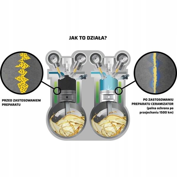 CERAMIZATOR CS D DIESEL DO SILNIKA DIESLA 12ML Producent Ceramizator