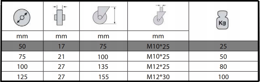 ZESTAW JEZDNY KÓŁKA OBROTOWE 50 mm GUMOWE KOŁA MEBLOWE ŚRUBA M10 4 szt Kod producenta Z720050DB