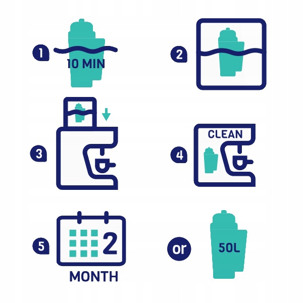 Filtr Wody do Ekspresu Siemens EQ6 EQ 6 EQ7 zamiennik - wkłady AquaFloow Stan opakowania oryginalne