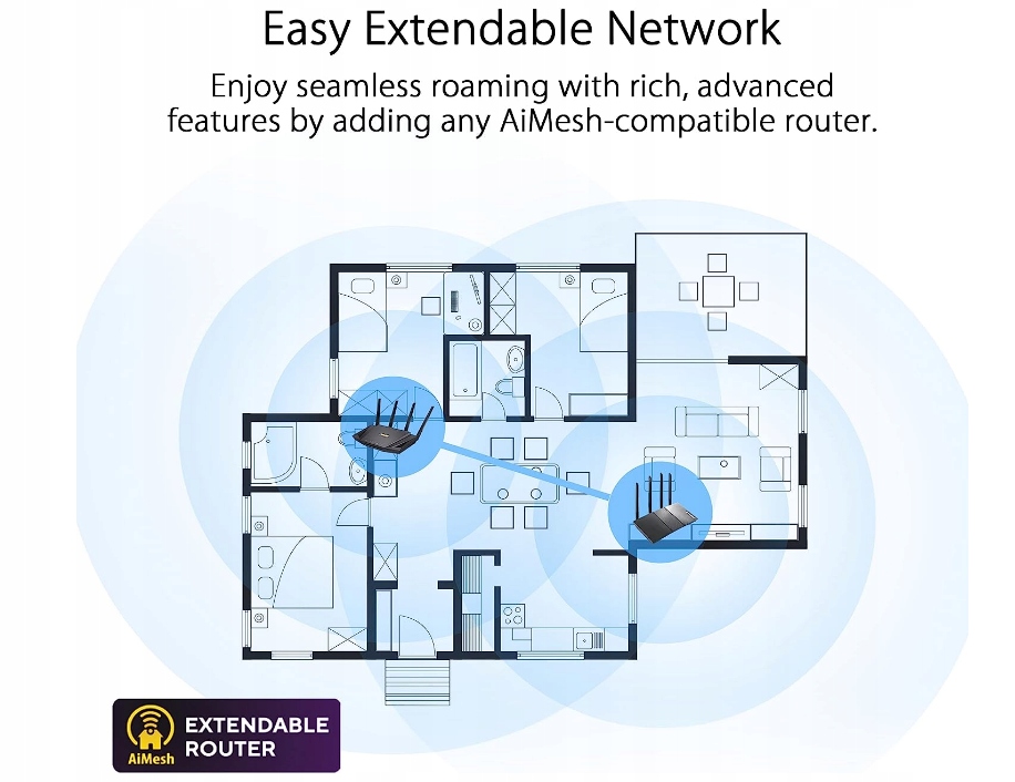 ASUS RT-AX53U AX1800 AIMESH DWUZAKRESOWE WIFI 6 Model RT-AX53U