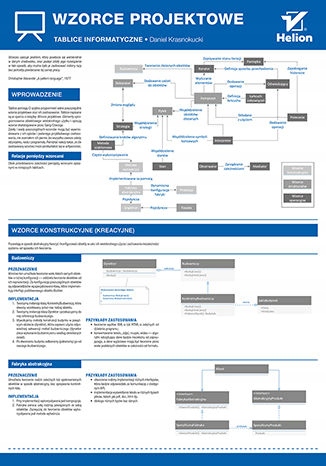 Tablice informatyczne. Wzorce projektowe Tytuł Tablice informatyczne. Wzorce projektowe