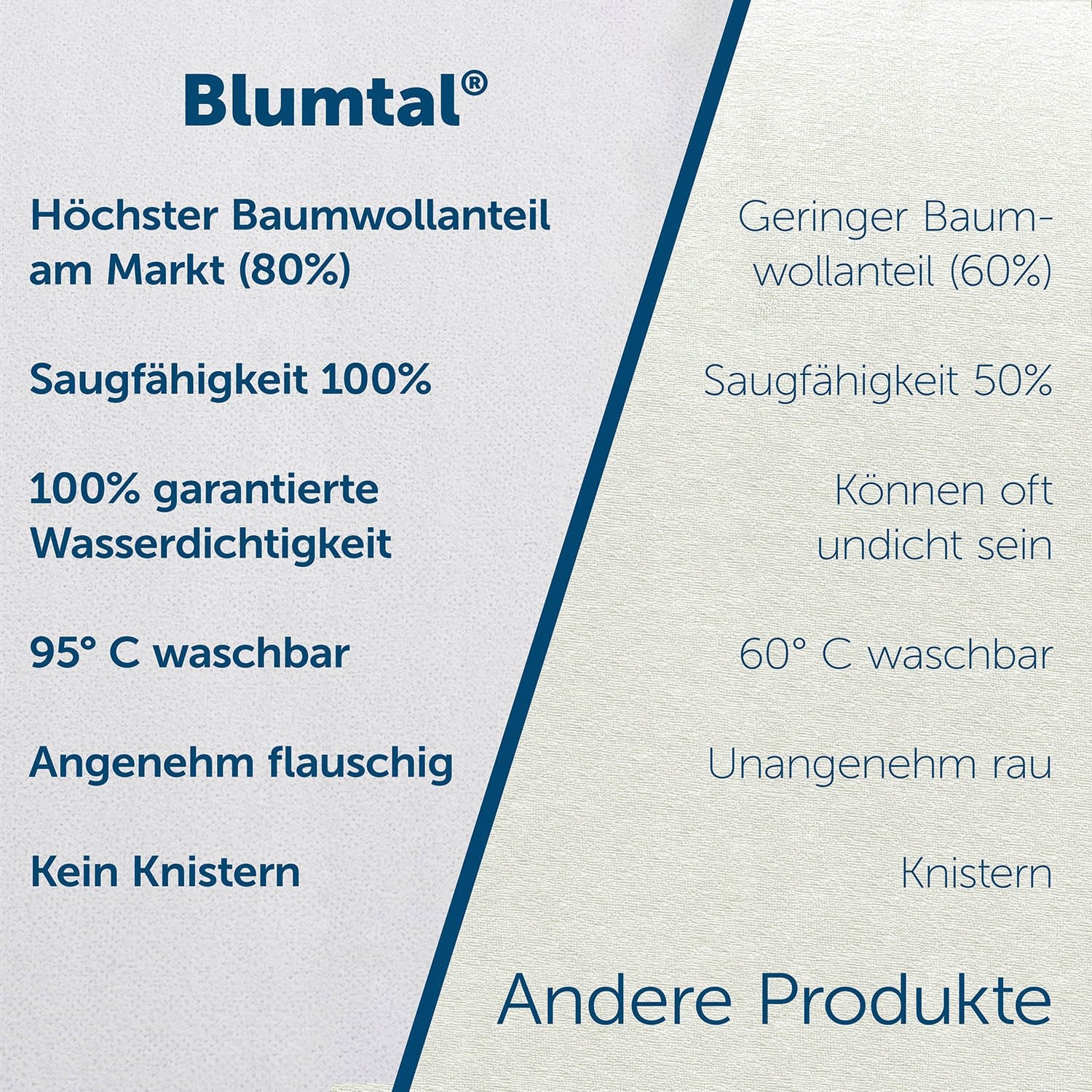 BLUMTAL Ochraniacz Na Materac 70x140 cm 2 Sztuki Wodoodporny Oeko-Tex — miniatura 6