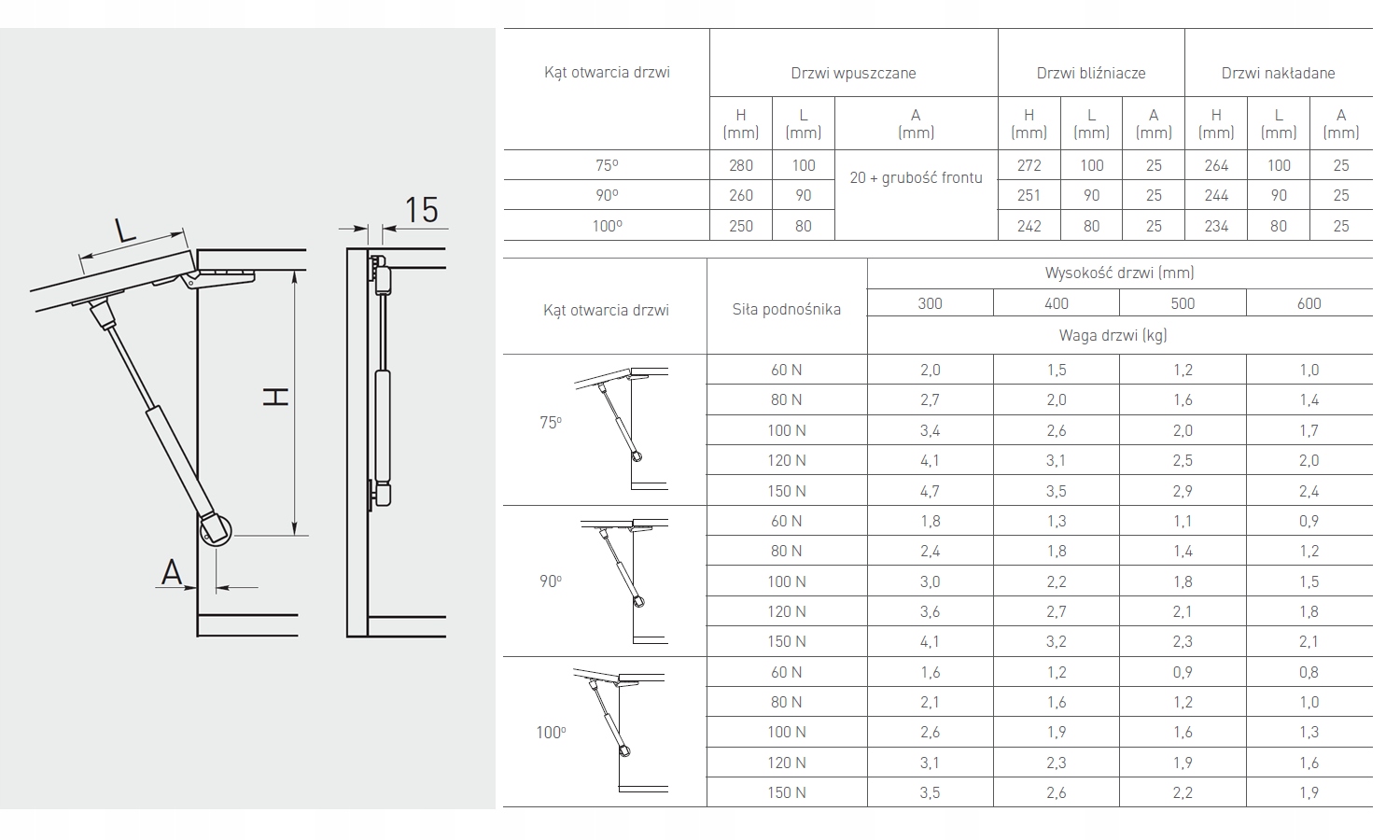 PODNOŚNIK GAZOWY MEBLOWY SIŁOWNIK MEBLOWY 80N Długość 27 cm