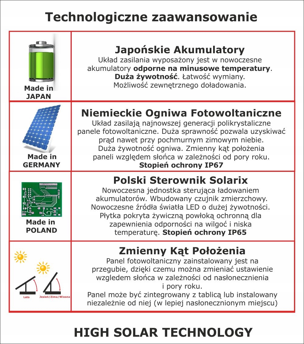 Tablica Adresowa Solarna LED Japońskie Aku PRO XL Kod producenta 1212