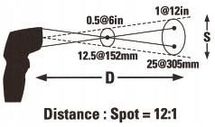 PIROMETR termometr bezprzewodowy UT-306S zmienna EMISYJNOŚĆ PODCZERWIEŃ Marka Uni-T