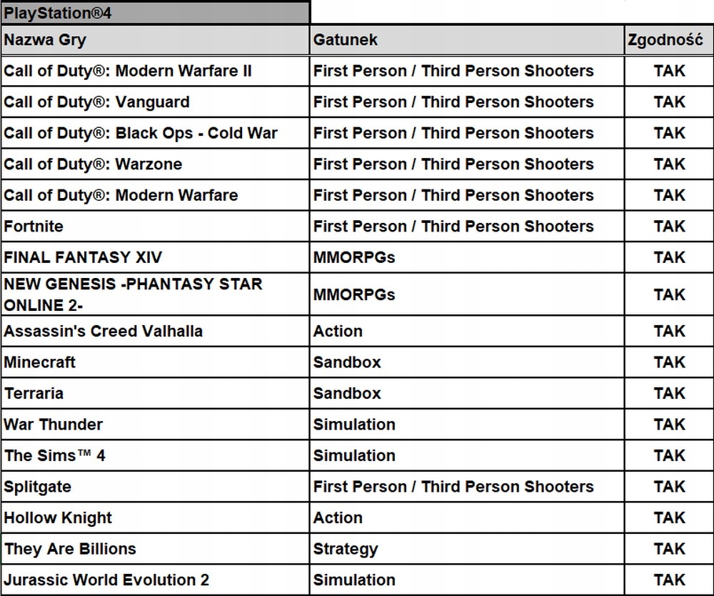 HORI PS5 TAC TACTICAL ASSAULT COMMANDER - KEYPAD Złącza USB