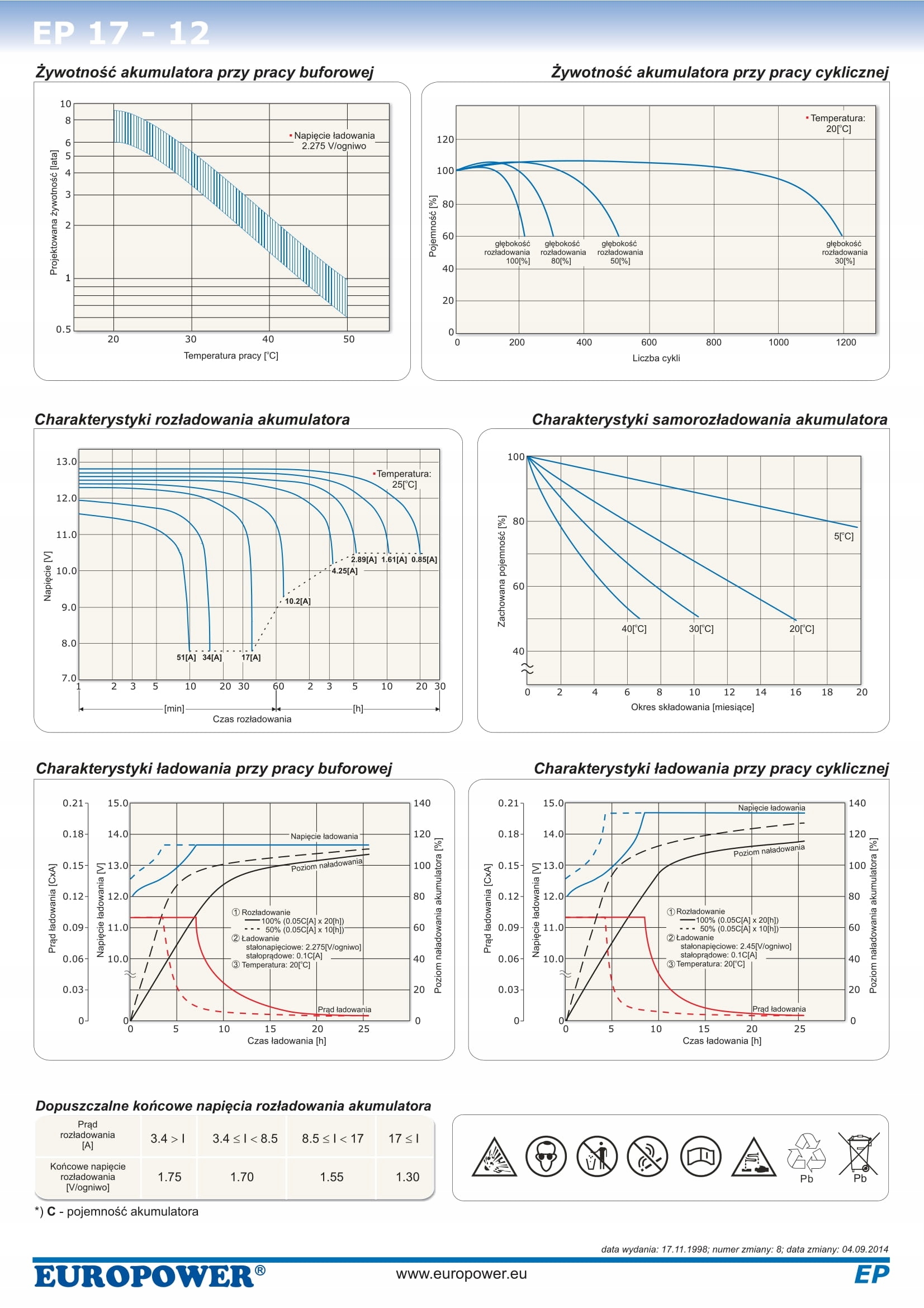 TBC40 BATERIE ZESTAW AKUMULATORÓW DO UPS APC EATON POWERWALKER 4x EP 17-12 Kod producenta TBC40 4xEP 17-12
