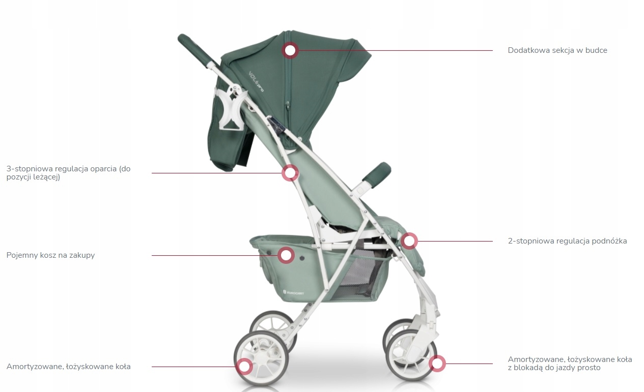 Wózek Spacerowy Euro-Cart VOLT PRO Lekki do 25Kg Składanie na płasko