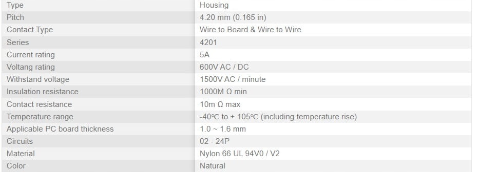 Wtyczka Mini-Fit 2-PIN Producent części e-connectors