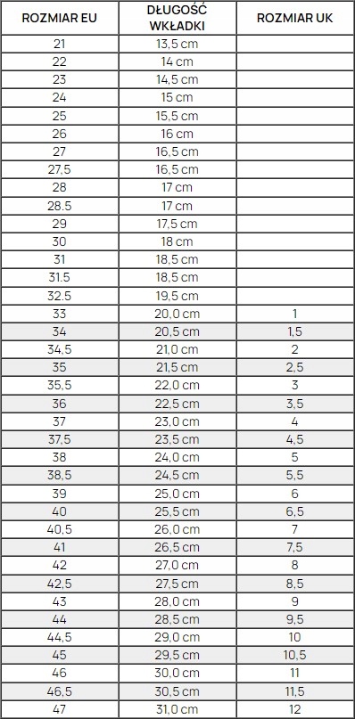 Buty Puma Rickie AC 28 Materiał skóra ekologiczna