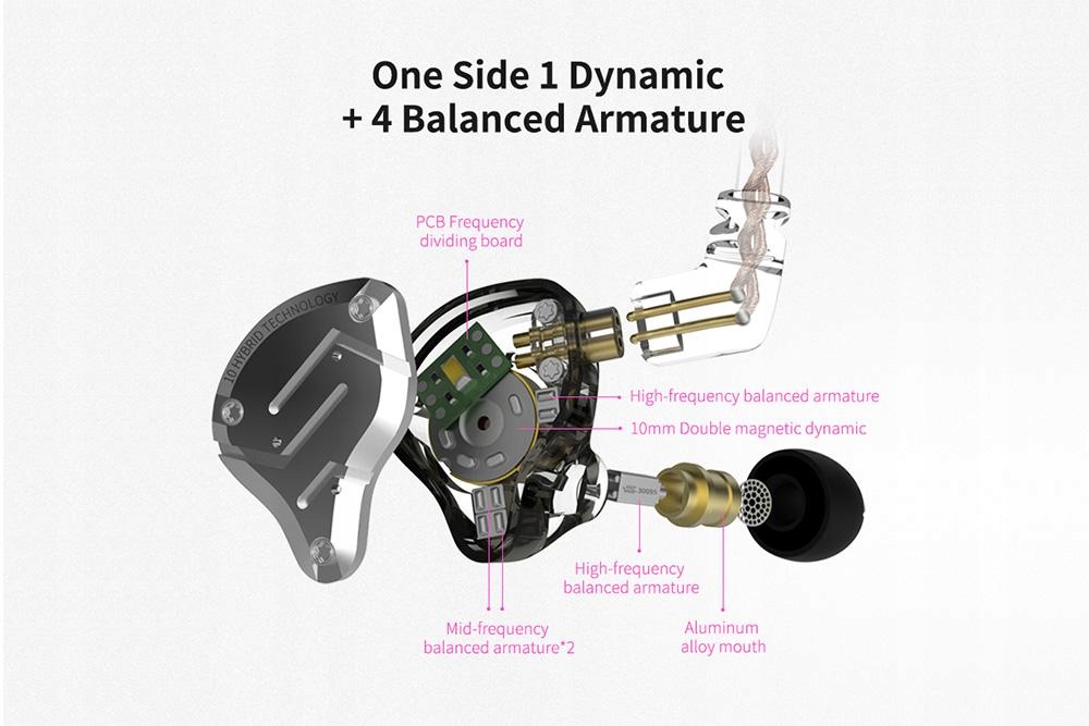 KZ ZS10 Pro Słuchawki Dokanałowe bez Mikrofonu Autoryzowany Dealer Kod producenta ZS10PRO