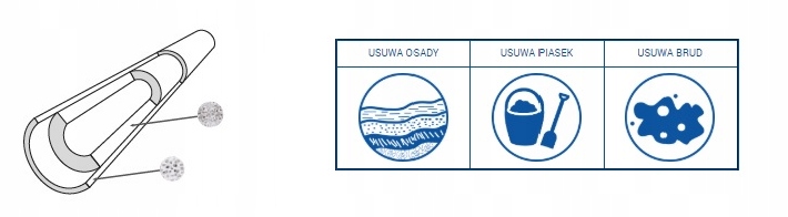 FILTR WKŁAD PIANKOWY POLIPROPYLENOWY 1 mik OSMOZA Kod producenta FCPS1