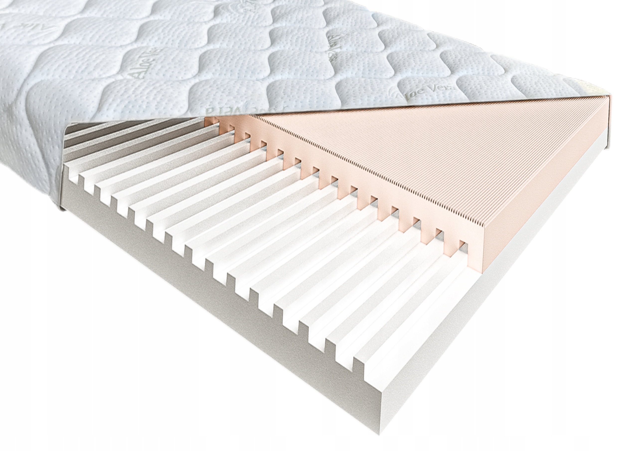 

Materac do Łóżeczka Premium dziecięcy 60x120 Aloe