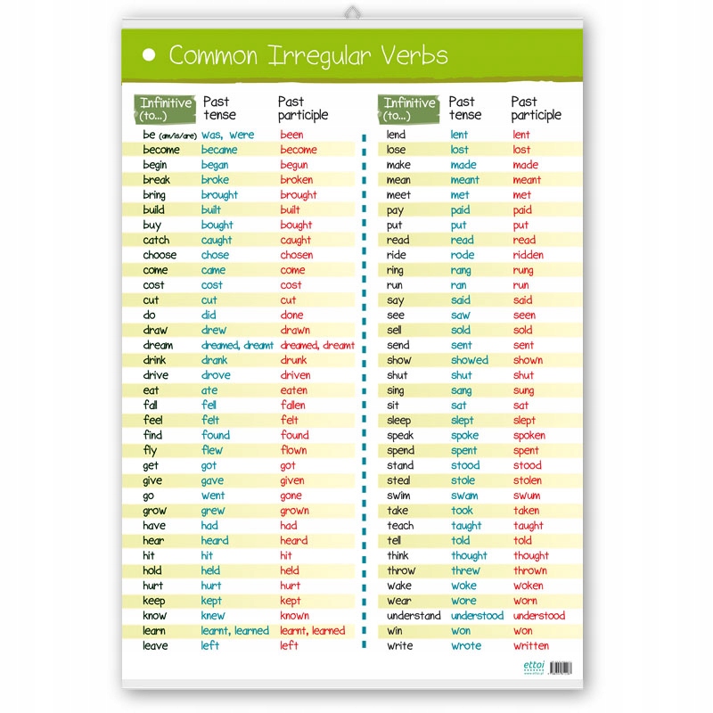 Angielski Czasowniki Nieregularne Tabela Pdf Angielski Irregular Verbs, czasowniki nieregularne (11314043520