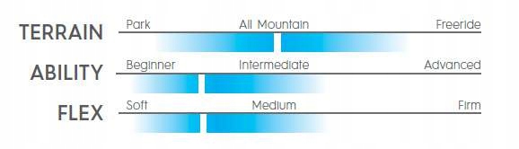 Deska Roxy Wahine Board RKR 2019 146 Rodzaj deski all mountain