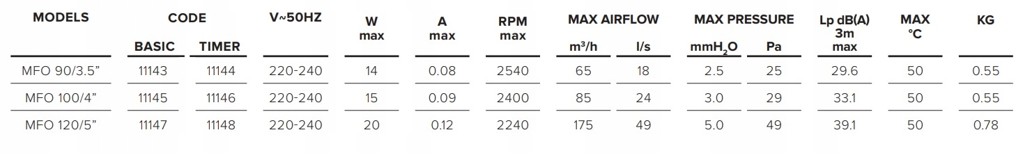 Wentylator łazienkowy 90 mm FOUR VORTICE 90 mm MADE IN ITALY Rodzaj łazienkowy