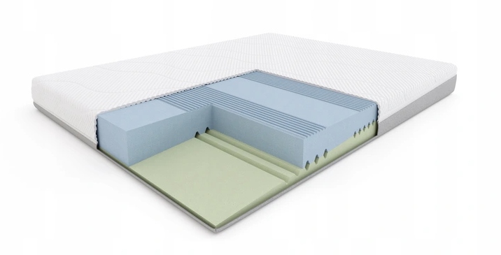 Materac H2/H3 Fit.4.Sleep 140x200cm