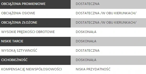 ŁOŻYSKO KULKOWE 6204 TVHC3 FAG ZWYKŁE JEDNORZĘDOWE Kod producenta 6204 TVH C3 FAG