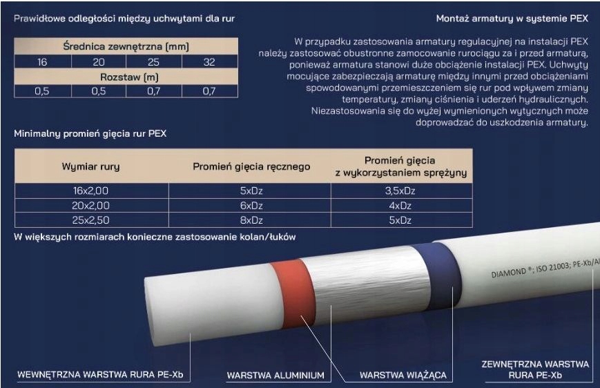 PEX20 RURA 20x2 PEX/Al/PEX DIAMOND 50mb Kod producenta PEX2050mb