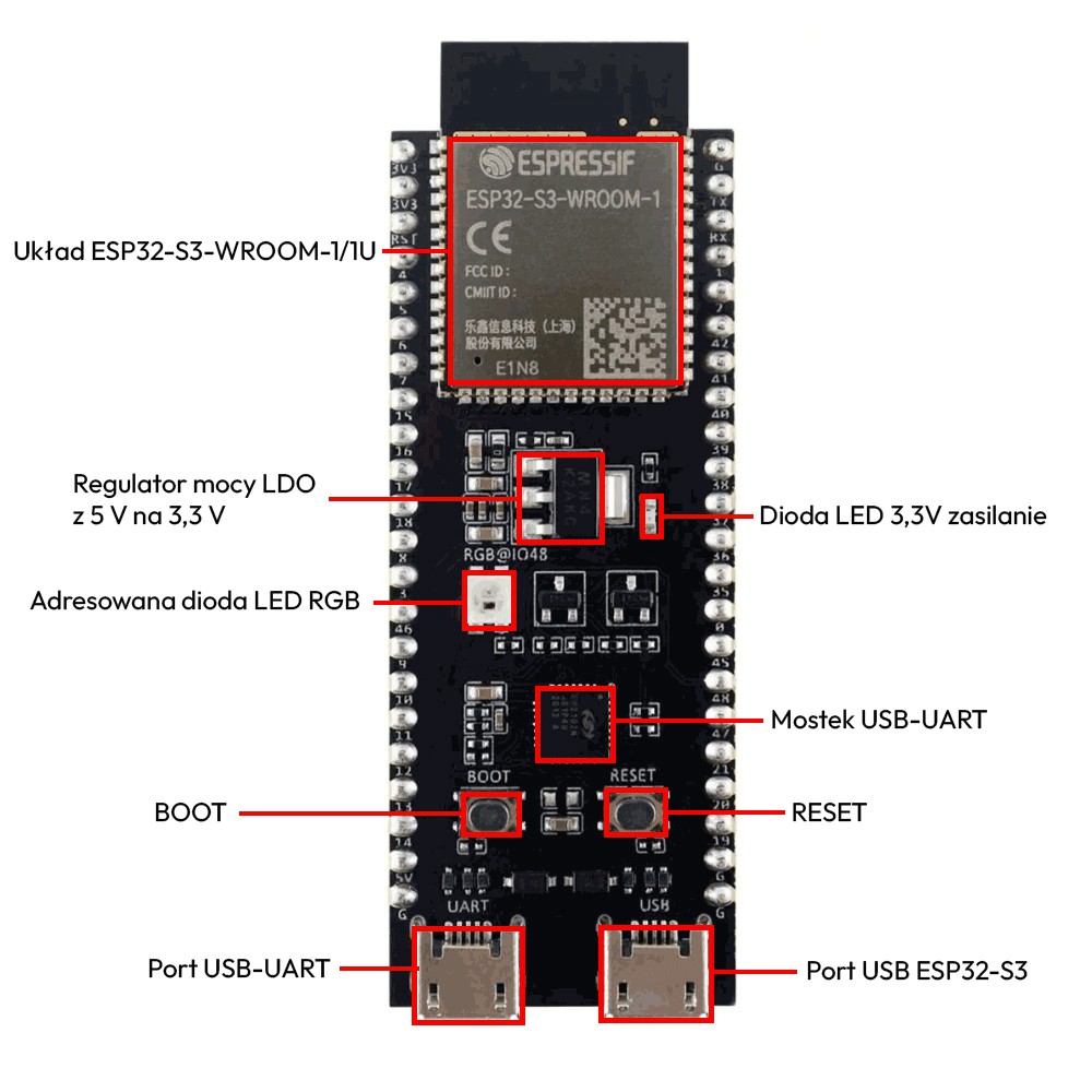 Moduł ESP32-S3 DevKitC-1 WROOM-1 N16R8 16MB FLASH WiFi Bluetooth USB-C Producent Elektroweb