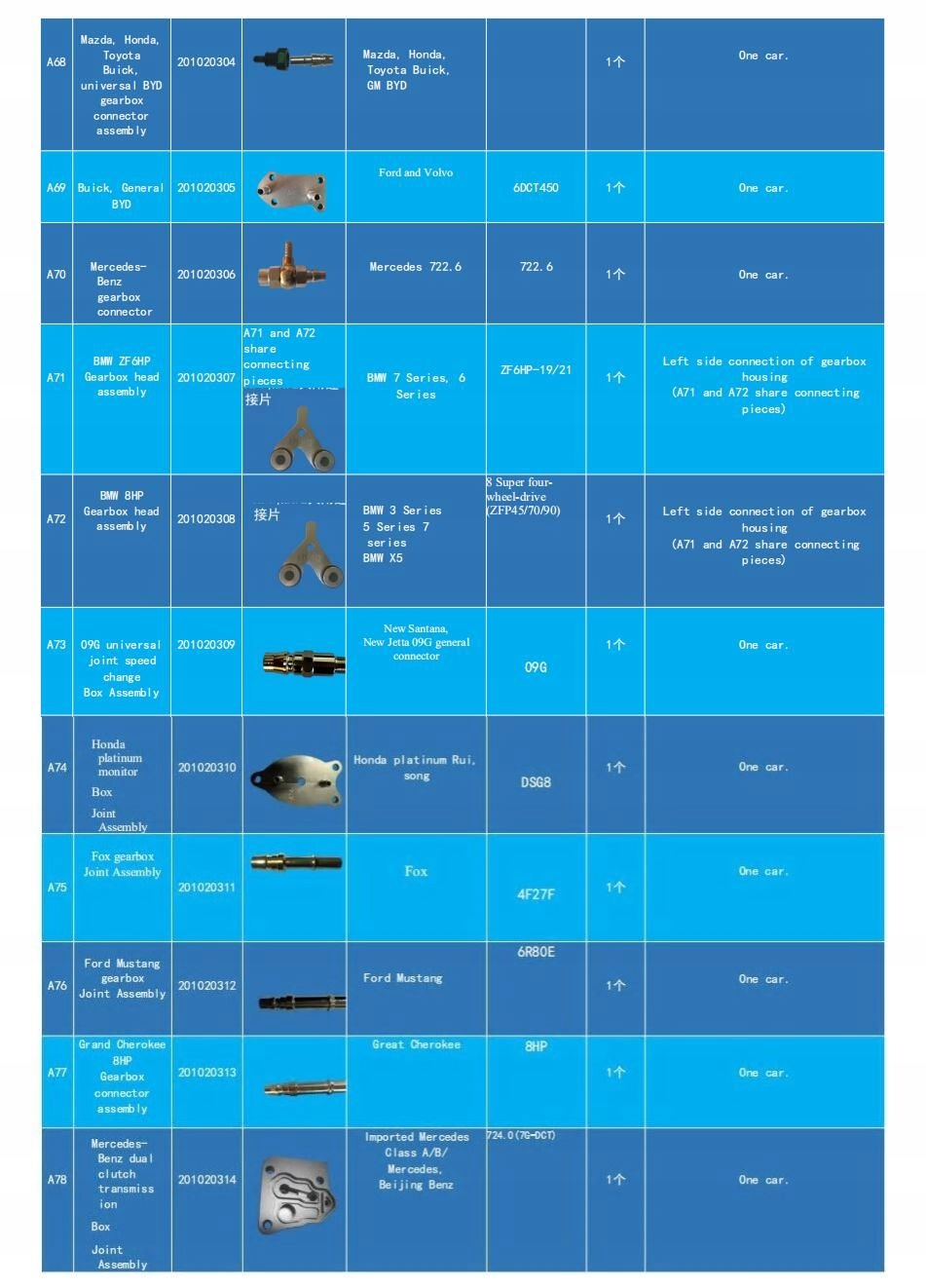 A02ef3bf4086bcf66e22972f234f