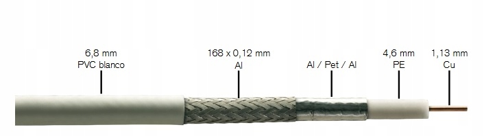 

Kabel przewód koncentryczny antenowy 1.13mm 1mb