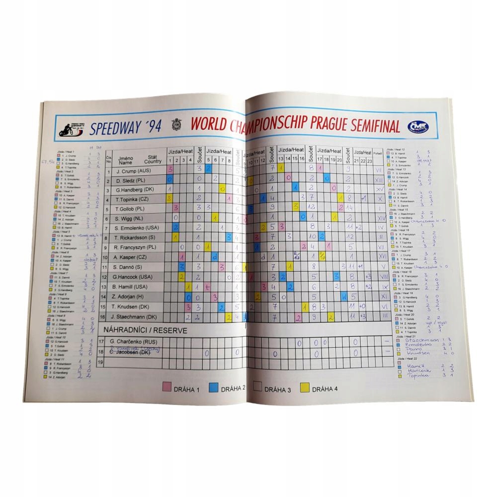 Program Mistrzostwa Świata Praga półfinał 10.07.94 Rodzaj Żużel