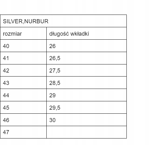 OBUWIE BUTY ROBOCZE BHP S3 HRO SRC NURBURGRING ROZ. 42 Sezon całoroczne