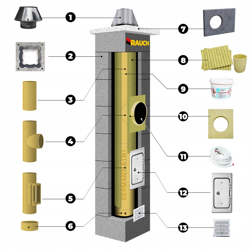 System kominowy RAUCH 8 m komin fi 160 systemowy Marka Rauch