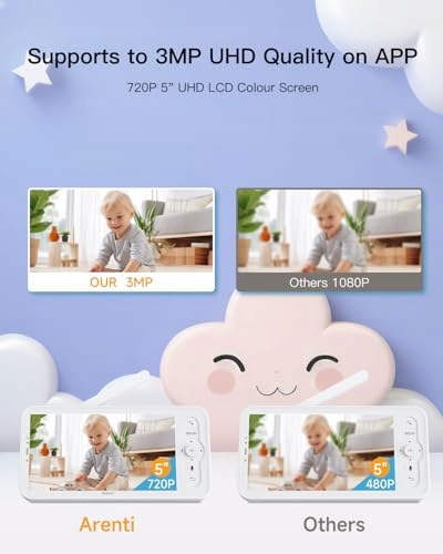 ARENTI Babyfon Kamera 2K 5 Cali WiFi PTZ 355° Czujnik Temperatury IR — miniatura 5