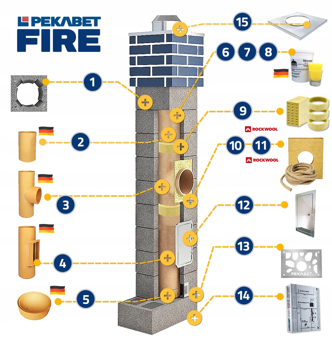 Komin ceramiczny system kominowy 6m fi 200 PM EAN (GTIN) 05902539901795