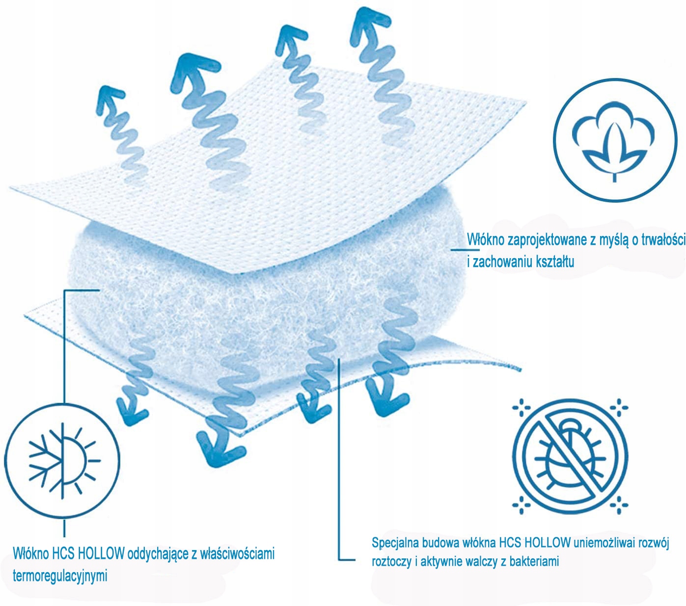 KOŁDRA DO ŁÓŻECZKA DZIECIĘCA 100x135 + PODUSZKA Marka ePosciele