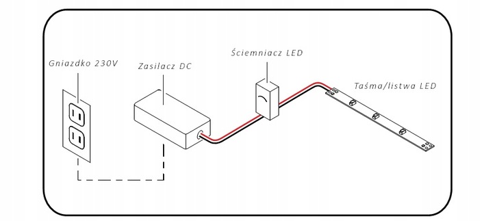 Zasilacz montażowy 12V 5A 60W do LED modułowy IP20 transformator DC Marka ledrgb