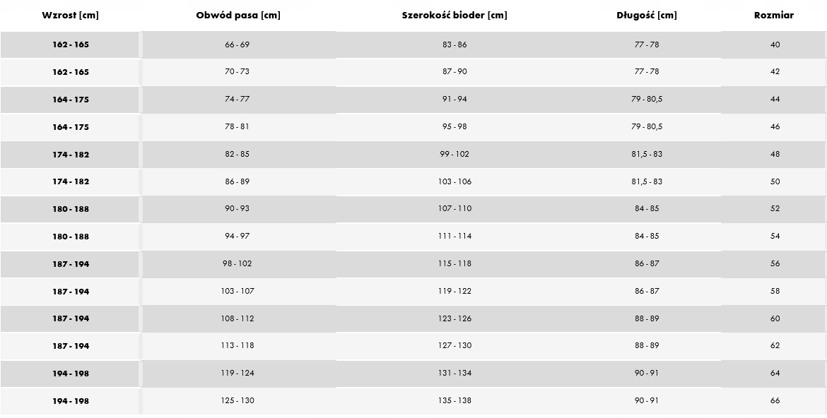SPODENKI ROBOCZE WURTH MODYF CANVAS DEKARSKIE 52 Rozmiar 52